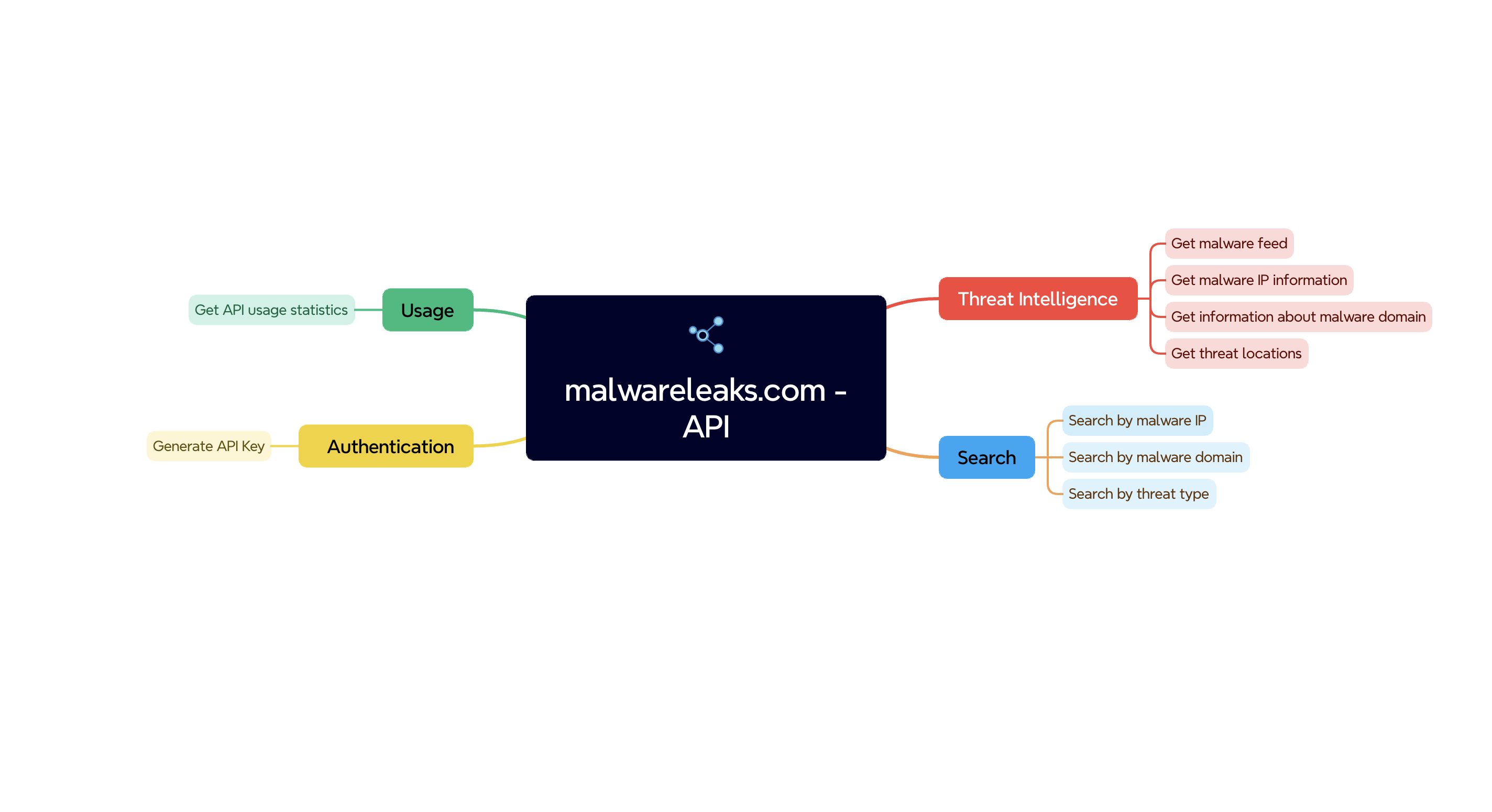 How to Obtain and Use an API Key for malwareleaks app: A Step-by-Step Guide